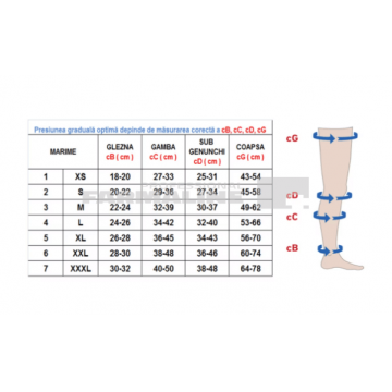 Rayat Ciorapi compresivi 18-21 cu  chilot clasa I varf inchis bej 8/XXXXL